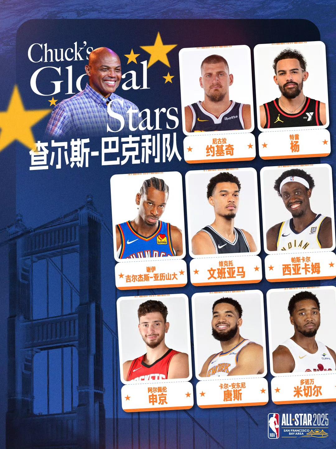 关于NBA全明星赛候选人名单公布引期待的信息